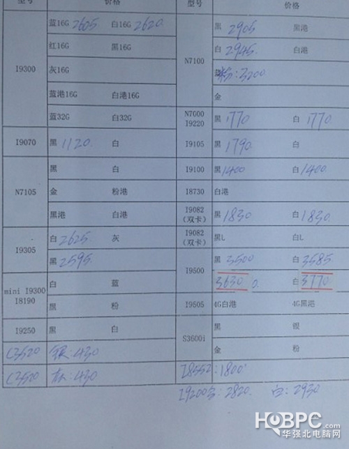 手机派——水货手机报价单解析