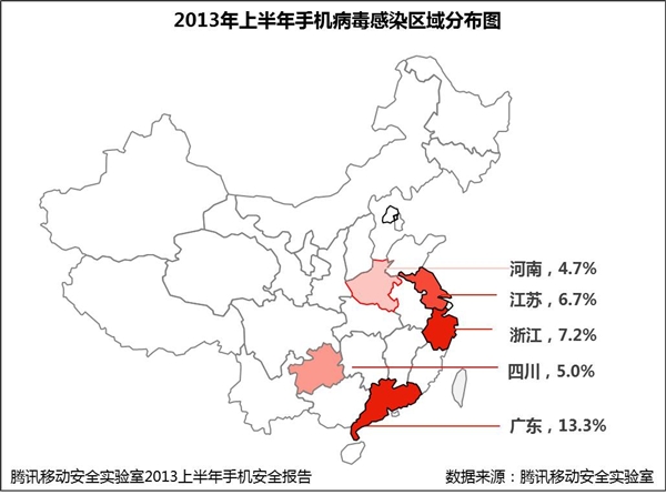 腾讯公布2013上半年十大手机病毒